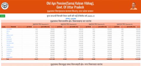 SSPY All UP Pension Scheme Apply Online Old Age Widow Viklank