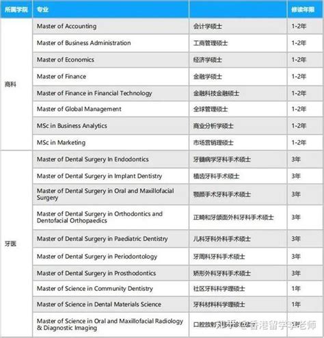 港校研究生 2023港大最全，最新的硕士研究生申请信息大汇总！申请港大，看着一篇就够了！ 知乎