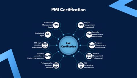 pmi full form  project management definitive guide onethread