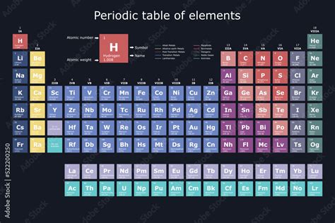 periodic table classification   chemical elements