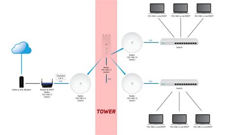 Ubiquiti Poe Wiring Diagram For Your Needs