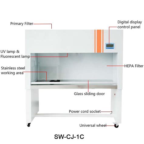 Laminar Flow Hood Diagram Online Codes Pinnaxis