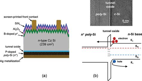 Solar Cell Is Which Type Of Semiconductor - Engineering's Advice