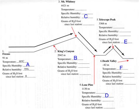 2050 FINAL EXAM Flashcards Quizlet