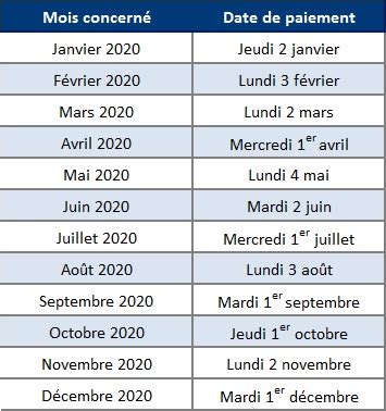 Calendrier Paiement Retraite Fonction Publique 2024 2024 February