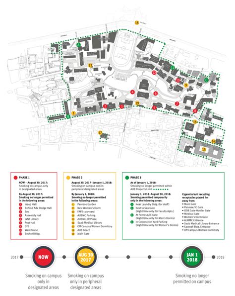 American University Of Beirut Bans Smoking On Campus