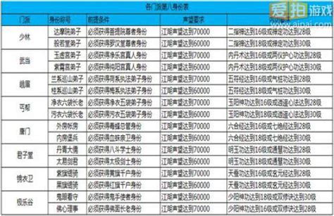 九阴真经三内全任务流程攻略：从入门到高阶全在这里了 游戏港口