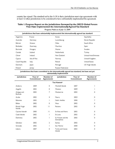 The OECD Initiative on Tax Havens | Public Intelligence