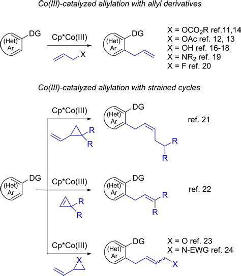 Directed C−h Allylation Of Aromatic Carboxamides With Allyl Aryl Ethers