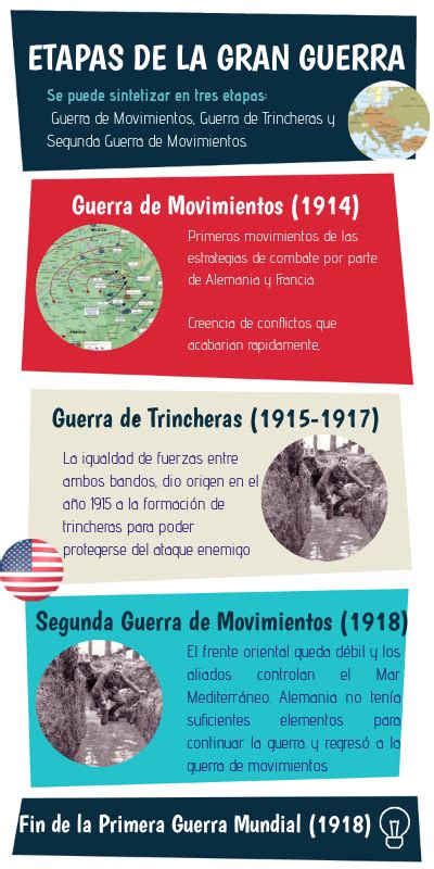 Arriba 44 Imagen Etapas De La Segunda Guerra Mundial Pdf Abzlocalmx