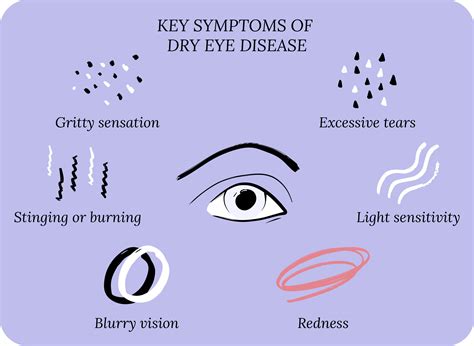 Self Heating Warm Compresses Corneacare® Personalized Dry Eye Treatment