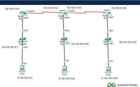 Implementation Of VLSM In Cisco GeeksforGeeks