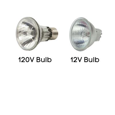 LED Vs Halogen Lighting Which One Is The Best Choice