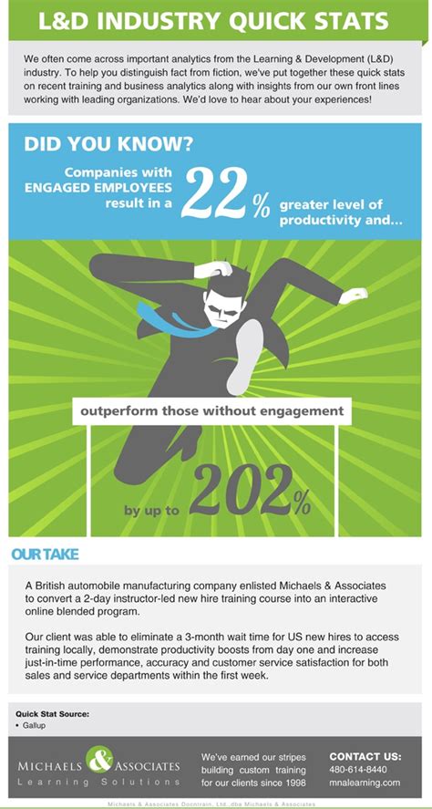 The Power Of Engaged Employee Performance Infographic E Learning Infographics