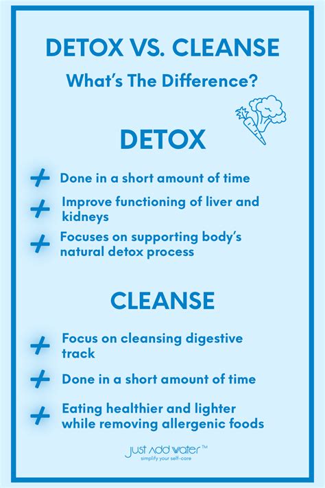 Science Based Detox Cleanse Tips Infographic Artofit