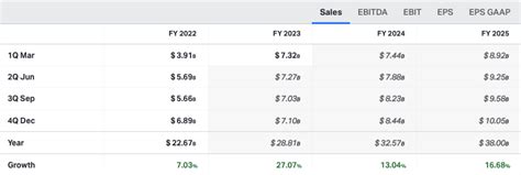 ASML Holding Stock: Worth The Hype? (NASDAQ:ASML) | Seeking Alpha