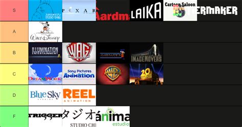 Animation Studios Tier List (Community Rankings) - TierMaker