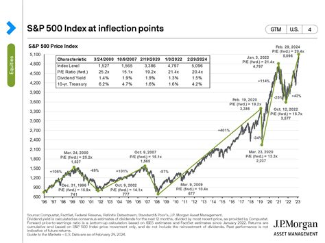 Mastering the Clock: Why Time in the Market Beats Timing the Market