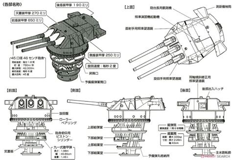 Battleship Yamato Type 94 46cm Main Turret Plastic Model