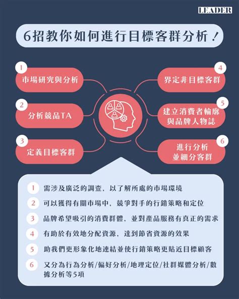 目標客群分析怎麼做？6步驟探索高價值受眾！ 里德網頁設計公司