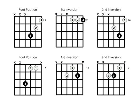 B Minor Guitar Chord Variations