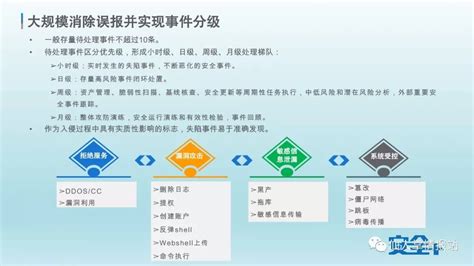 人行董祎铖企业安全技术架构演进 PPT 安全内参 决策者的网络安全知识库