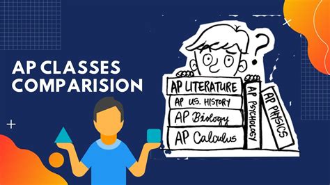 Why Should You Take Ap Classes Easiest Ap Classes To Harder Ranking