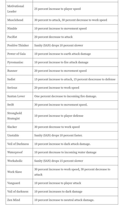 Passive Skills List Rpalworld