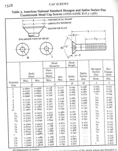 Flat Head Machine Screw Size Chart Aft Fasteners 50 Off