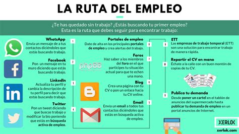 Qué Hacer Para Encontrar Trabajo Rapidamente