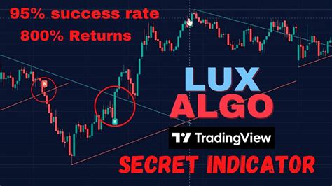 Tradingview Secret Indicator LUX ALGO Intraday Trading Best