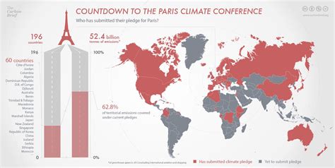 Countdown to the Paris climate conference - Vivid Maps