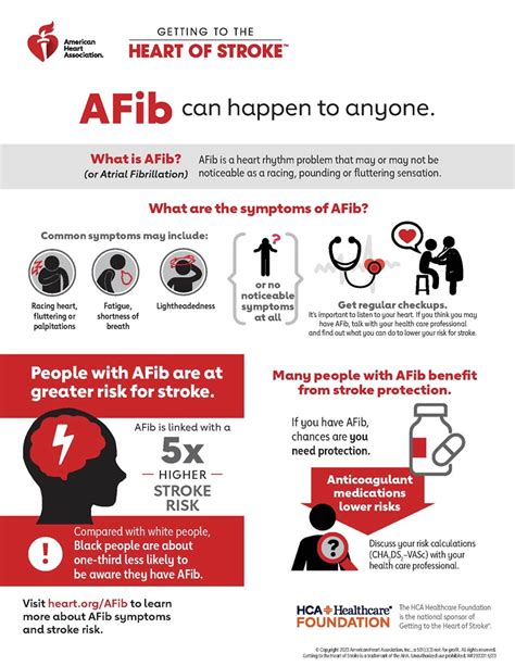 AFib Can Happen To Anyone Infographic American Heart Association