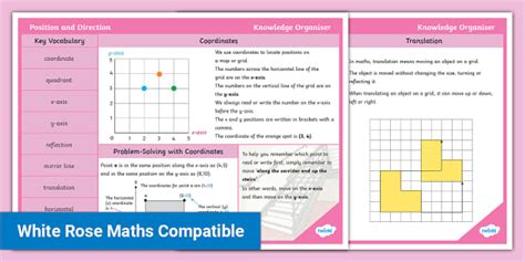 Year 5 Position And Direction Maths Knowledge Organiser