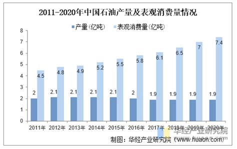 2020年全球及中国石油行业发展现状分析，人工智能技术在石油勘探开发领域的应用“如日方升”「图」华经情报网华经产业研究院