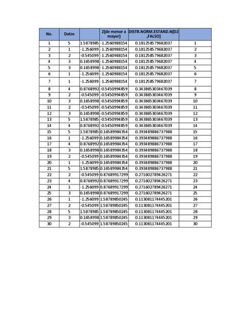 Distribucion Normal | PDF 