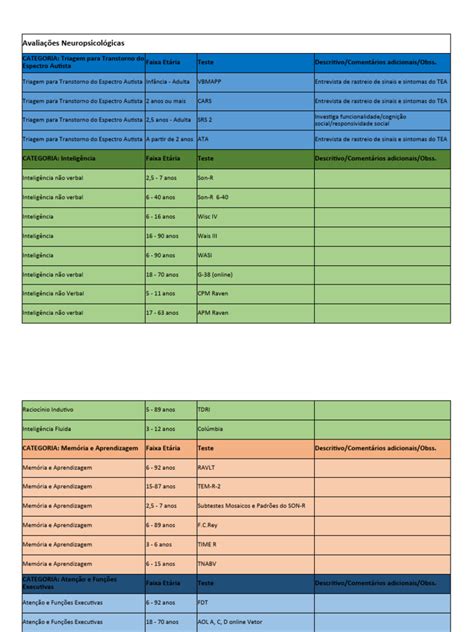 Testes Neuropsicológicos Para Autismo - Testes Neuropsicológicos por Faixa Etária | PDF | Espectro do autismo ...