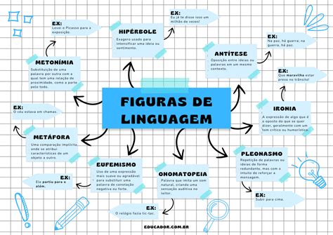Atividade Figuras De Linguagem 7 Ano Com Gabarito - 8