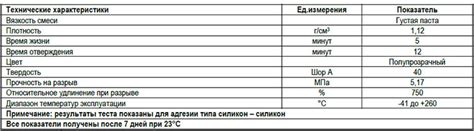 Sil Poxy - Клей для силикона 90 гр. - купить в интернет-магазине.