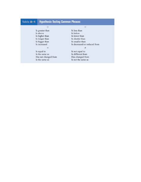 ONE SAMPLE HYPOTHESIS TESTING EXAMPLES | Lecture notes Statistics | Docsity