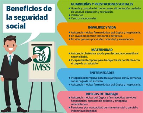 Conoce Los Beneficios Exclusivos Para No Derechohabientes En Imss E Issste