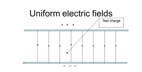 potential difference voltage  nat