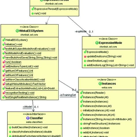 Class Diagram Contains Class Structure Of Emotion Recognition Module Download Scientific