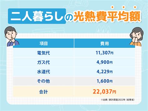 二人暮らし・同棲の光熱費の平均は？電気代・ガス代の節約術を紹介 コツコツcd 株式会社cdエナジーダイレクト