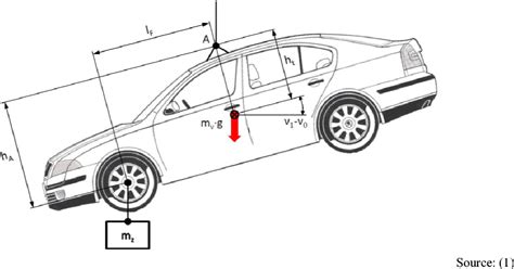 Electric Vehicle Center Of Gravity Physics Aryn Harlene