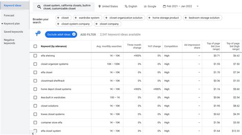 Google Ads Keyword Research Guide For 2024 Grow My Ads