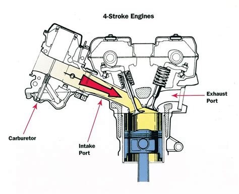 Motorcycle Engine Components Diagram Parts Of Motorcycle Eng