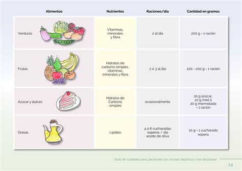 Guia Cuidados Pacientes Familiares Cirrosis Pdf