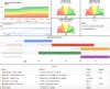 Warehouse Kpis And Balanced Scorecard