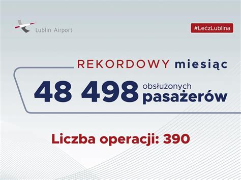 Polska Liczba Pasa Er W W Portach Lotniczych W Tek Statystyczny